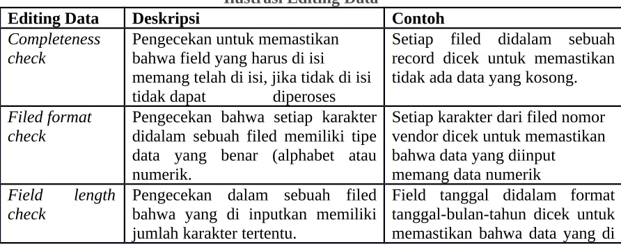 Tabel 1.1Ilustrasi Editing Data