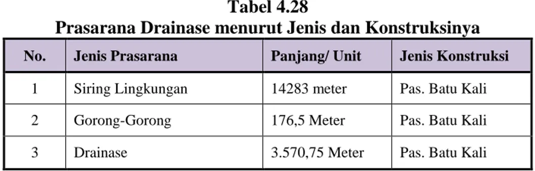 Diagram Sistem Sanitasi Pengelolaan Drainase Lingkungan   Di Kabupaten Bengkulu Selatan 