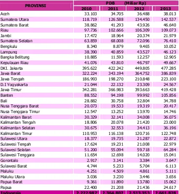 Tabel 2a.1  PDB Indonesia Tahun 2013 Atas Harga Konstan tahun 2000, 