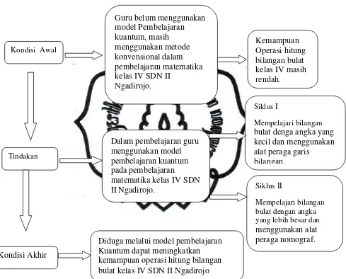 Gambar 1: Bagan Kerangka Berpikir 