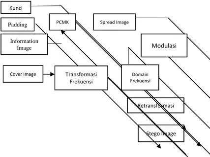 Gambar 3.1 Diagram Alir Sistem. 