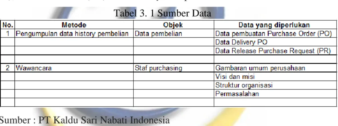 Tabel 3. 1 Sumber Data 
