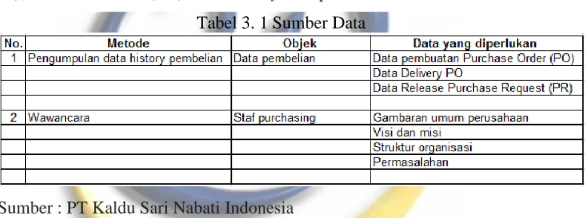 Tabel 3. 1 Sumber Data 