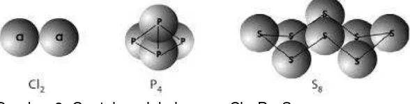 Gambar 2. Contoh molekul unsur: Cl2, P4, S8. 