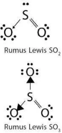 Gambar 4. Rumus struktur lewis SO 2 dan SO3. 