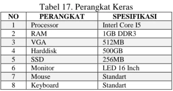 Gambar 6. Sequence Diagram Admin Login 