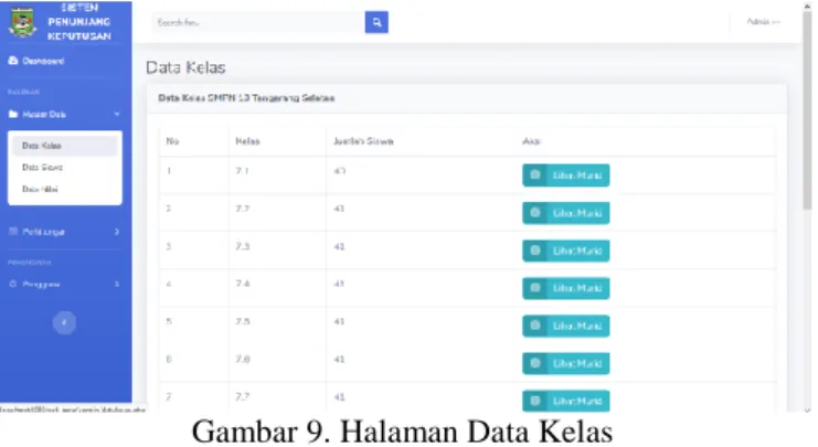 Gambar 9. Halaman Data Kelas 