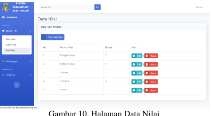 Gambar 10. Halaman Data Nilai 