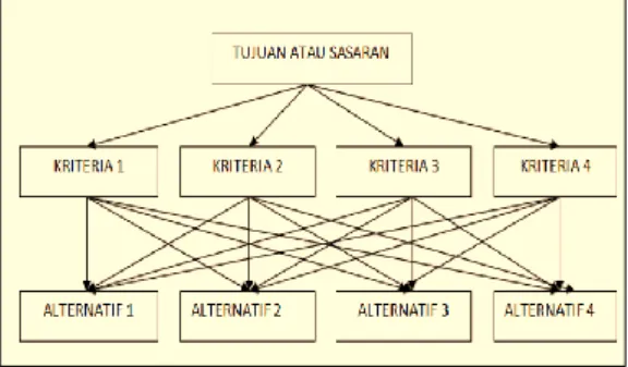 Tabel 4. Bobot Kriteria 