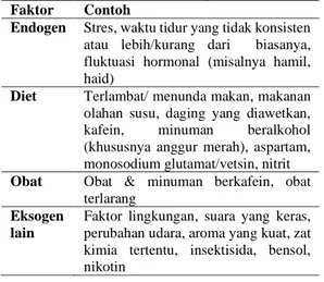 Tabel 5. Faktor-Faktor Pemicu Migren (20) Faktor  Contoh 