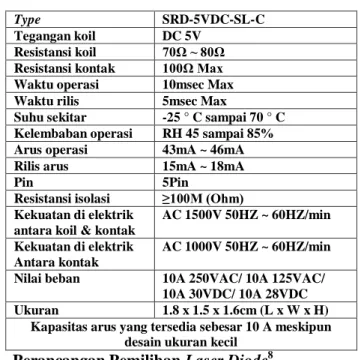 Tabel Spesifikasi pada Relay Module type  SRD-05VDC-SL-C 