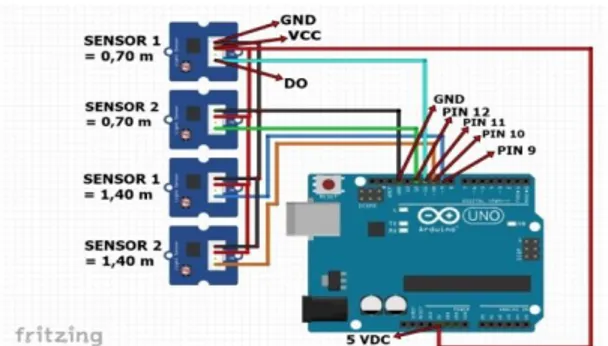 Gambar Rangkaian Light Sensor Module dan  Mikrokontroler 