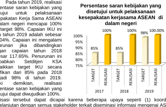 Tabel 8. Capaian IKU C1.1 Tahun 2019 