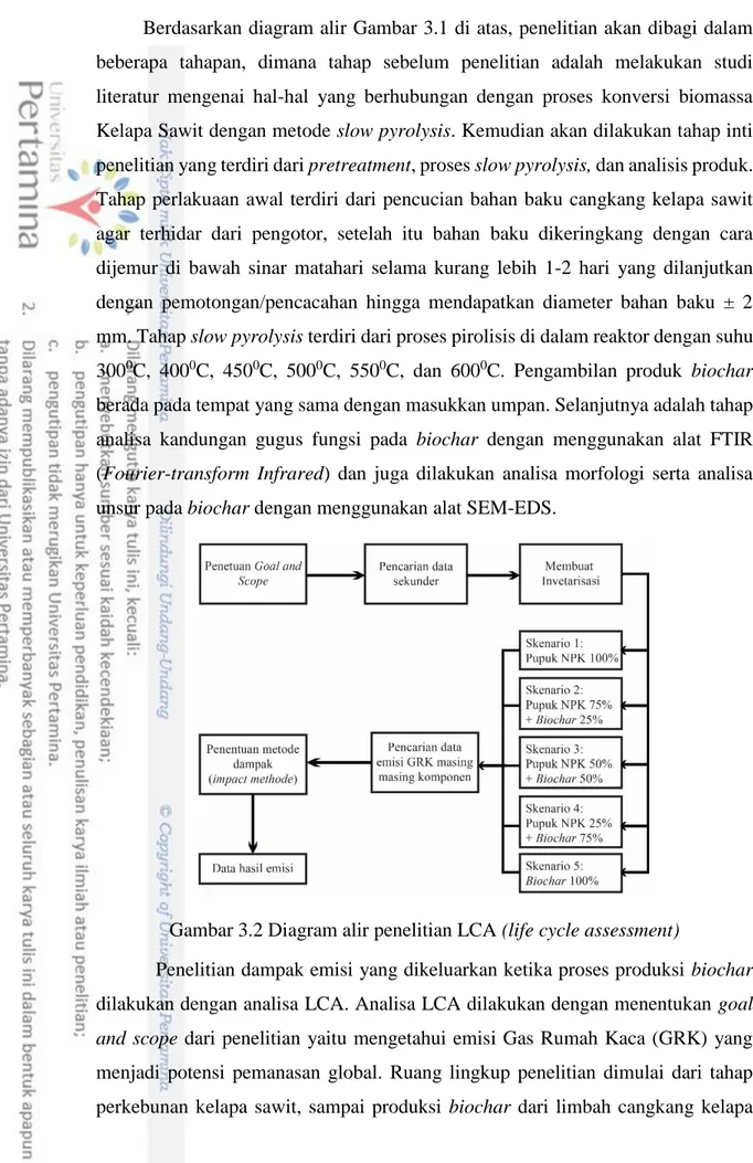Gambar 3.2 Diagram alir penelitian LCA (life cycle assessment)
