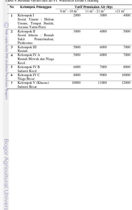 Tabel 4 Susunan variasi tarif air PT Watertech Estate Cikarang 