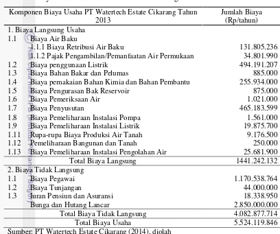 Tabel 7 Biaya Usaha PT Watertech Estate Cikarang Tahun 2013 