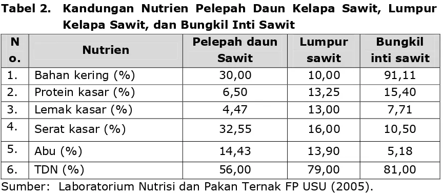 Tabel 2.  Kandungan Nutrien Pelepah Daun Kelapa Sawit, Lumpur 