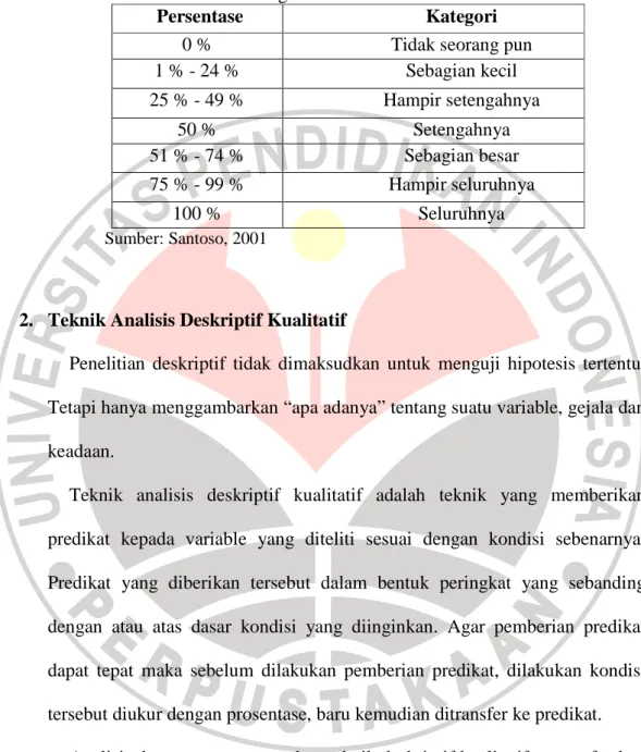 Tabel 3.4  Kategori Persentase 