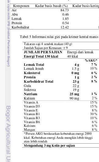 Tabel 4 Hasil analisis proksimat 