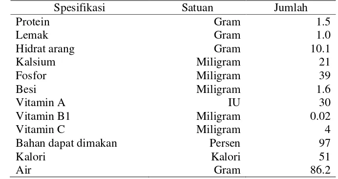 Tabel 6 Komposisi jahe segar (tiap 100 gram bahan) menurut Direktorat Gizi Departemen Kesehatan RI (1972) 
