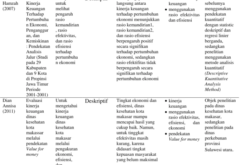 Tabel 1. Penelitian Terdahulu  Nama 