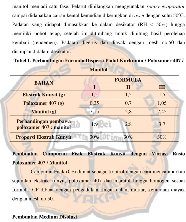 Tabel I. Perbandingan Formula Dispersi Padat Kurkumin / Poloxamer 407 /  Manitol  BAHAN  FORMULA  I  II  III  Ekstrak Kunyit (g)  1,5  1,5  1,5  Poloxamer 407 (g)  0,35  0,7  1,05  Manitol (g)  3,15  2,8  2,45  Perbandingan pembawa  poloxamer 407 : manitol