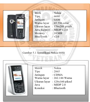 Gambar 5.1 Spesifikasi Nokia 6680 