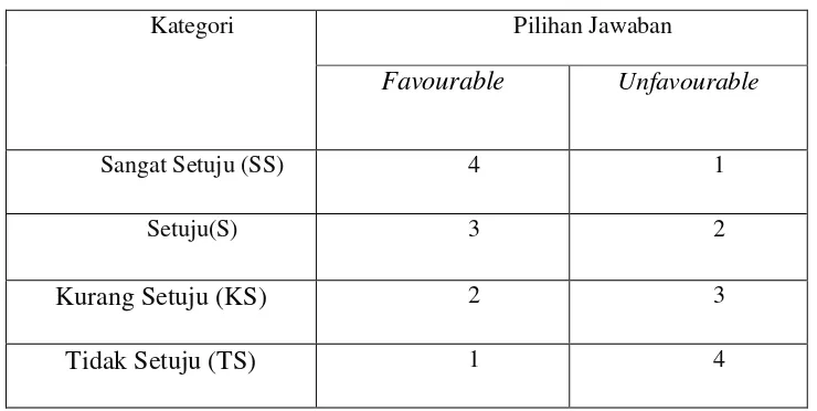 Tabel 3.2 kategori jawaban dan penilaian angket rasa ingin tahu 