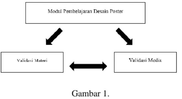 Gambar 1.  Bagan Kerangka Pikir 