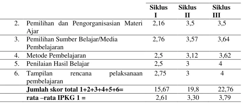Tabel 2 