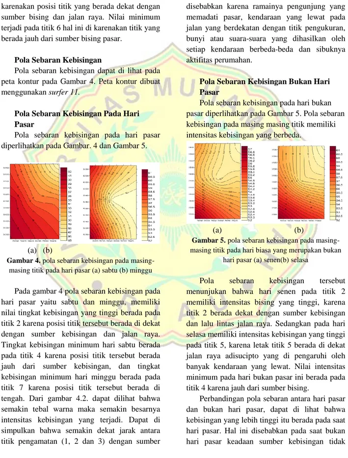 Gambar 4. pola sebaran kebisingan pada masing-