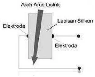 Gambar 3. Arah arus listrik sensor efek hall tanpa pengaruh medan magnet 