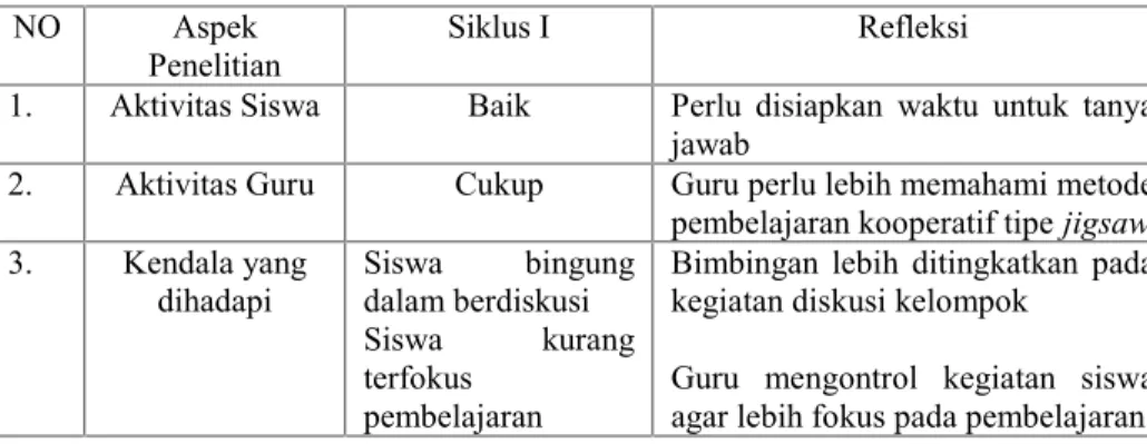 Tabel IV.9