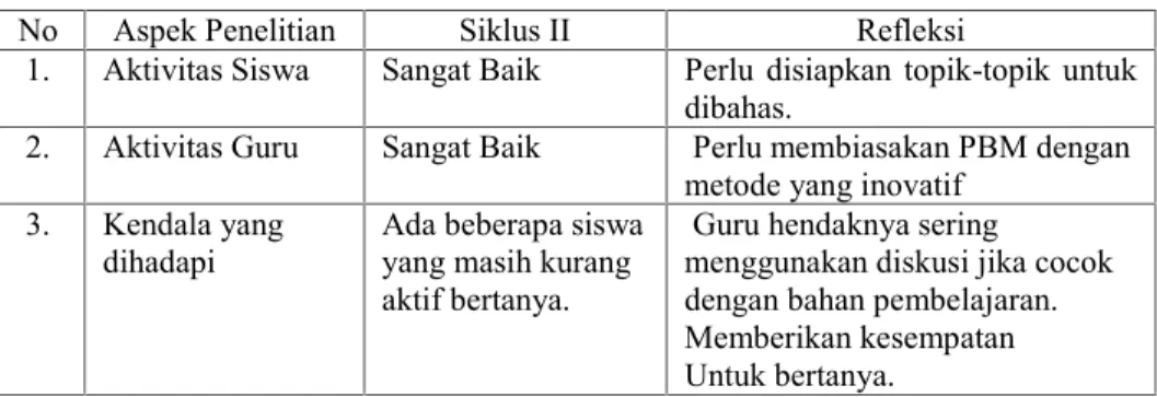 Tabel IV.13