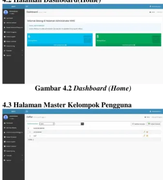 Gambar 4.2 Dashboard (Home)  4.3 Halaman Master Kelompok Pengguna 