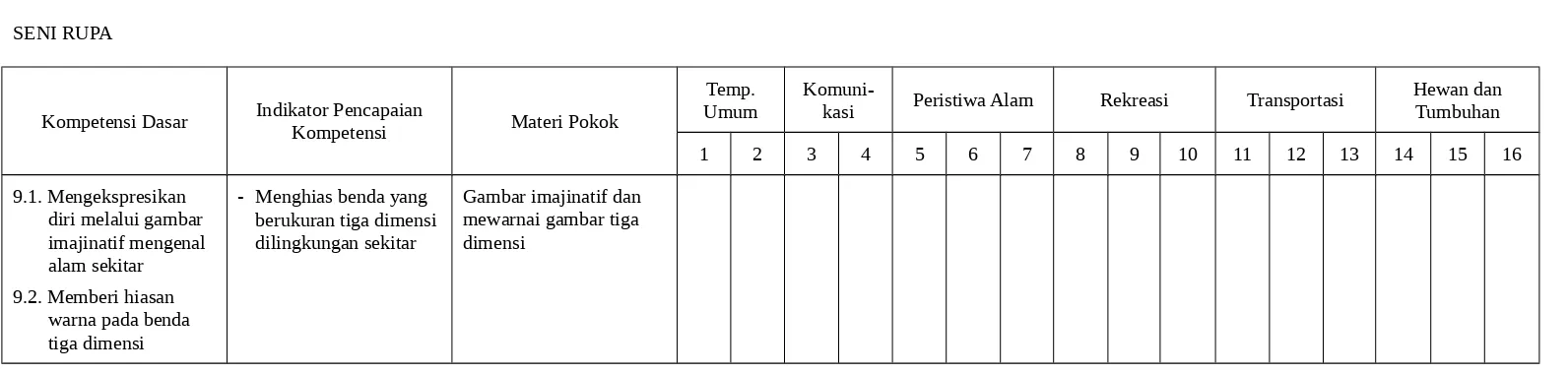 Gambar imajinatif dan 