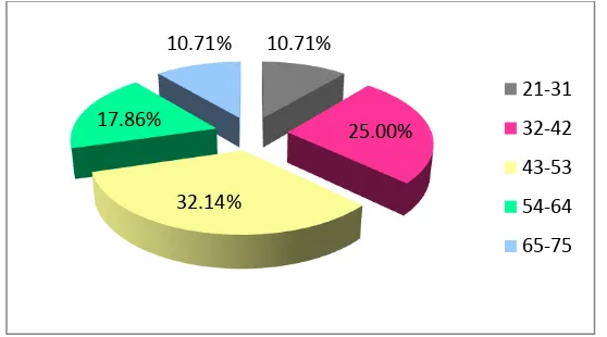 Gambar 1.  10.71% 