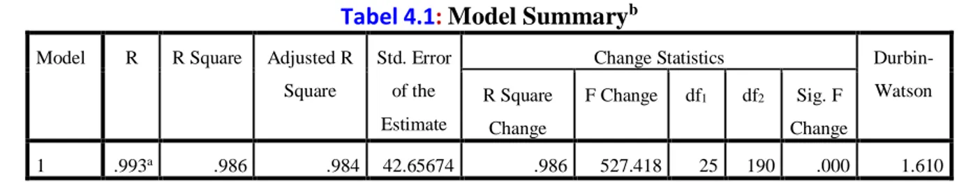 Tabel 4.1 : Model Summary b