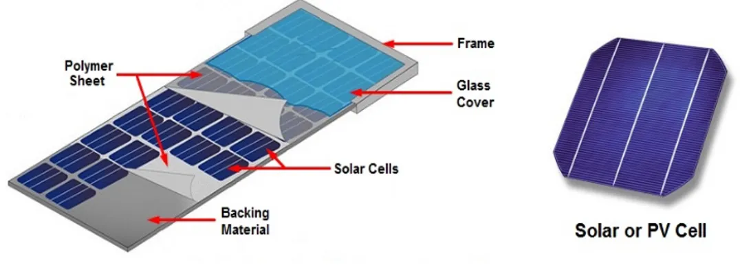 Gambar 2. 2 Konstruksi Solar Sell 