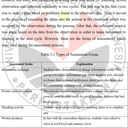 Table 3.1 Types of Assessment Forms 