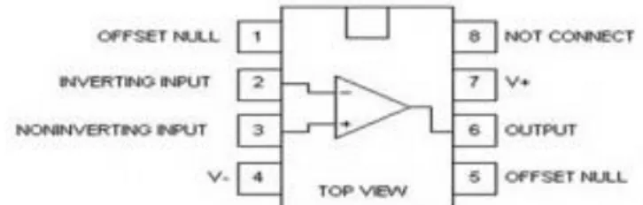 Gambar 2.17 Konfigurasi Pin IC Op-Amp 741 