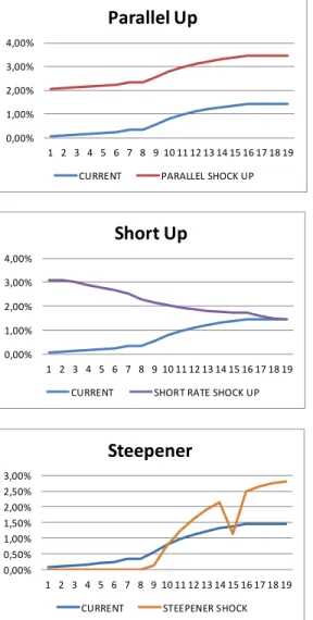 GRAFIK IRRBB USD  POSISI JUNI 2021 