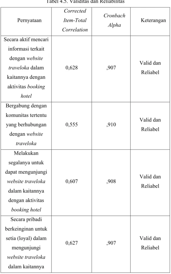 Tabel 4.5. Validitas dan Reliabilitas 