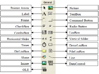 Gambar 2.2 Komponen standar dalam toolbox 