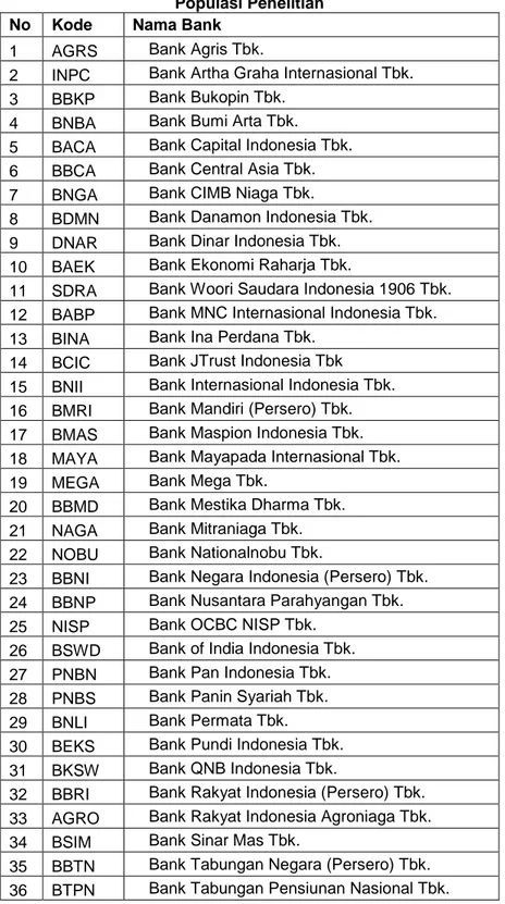 Tabel 2  Populasi Penelitian  No  Kode  Nama Bank 