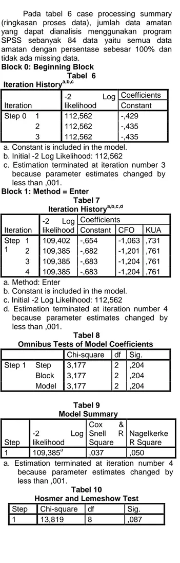 Tabel 13  Correlation Matrix 