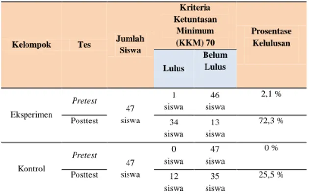 PENGARUH MODEL PEMBELAJARAN BERBASIS OTAK ( BRAIN BASED LEARNING)