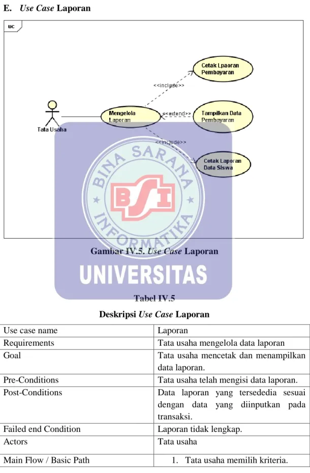Gambar IV.5. Use Case Laporan 