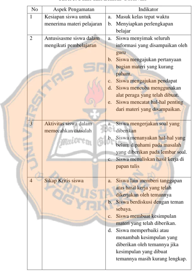 Tabel 3. 1 Kisi-Kisi Lembar Observasi  No  Aspek Pengamatan  Indikator  1  Kesiapan siswa untuk 