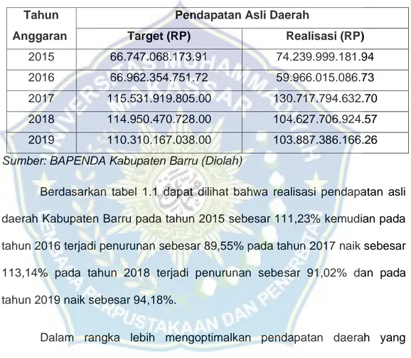 Tabel  1.1  Target  dan  Realisasi  Pendapatan  daerah  Kabupaten  Barru       Tahun 2015-2019 
